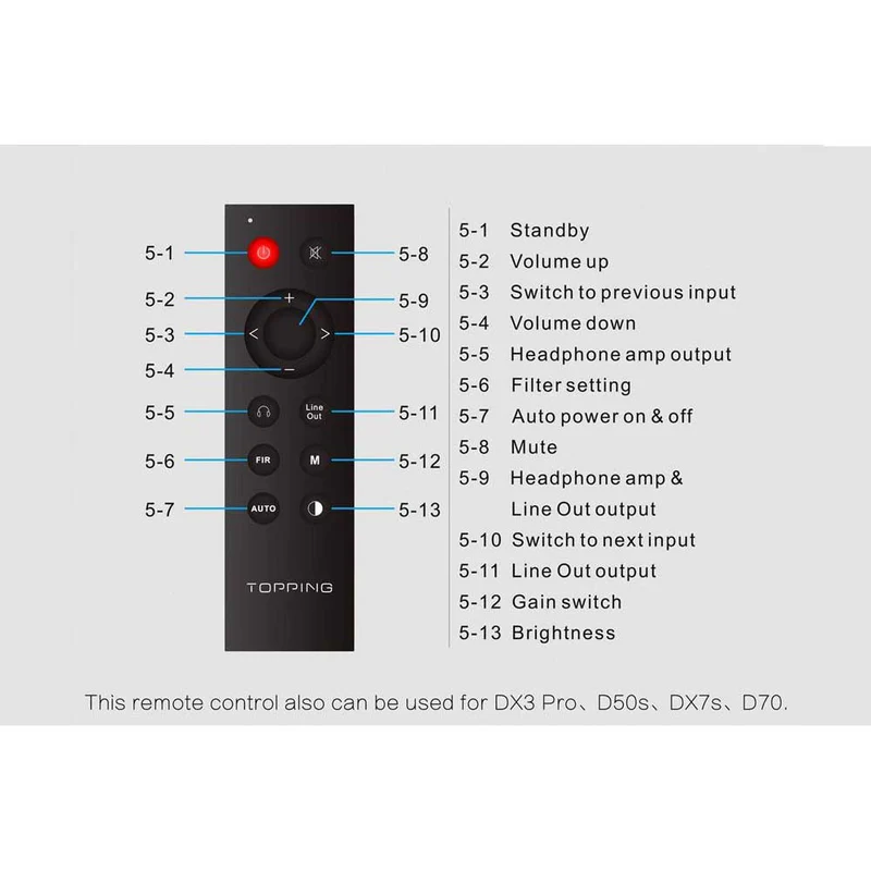 Topping DX7 Pro