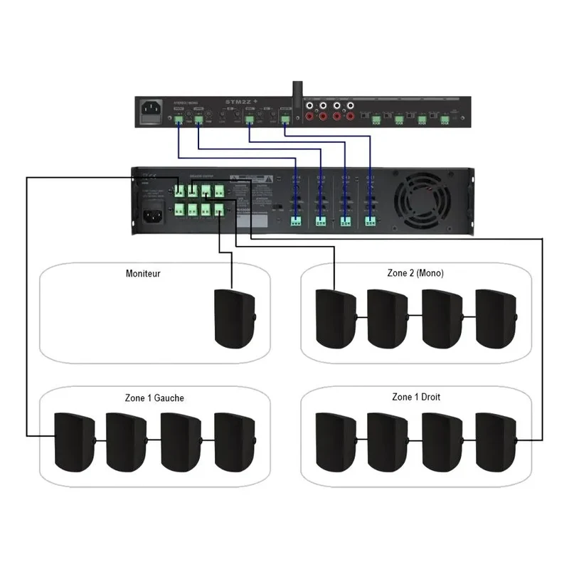 Quest Commecial PB4120D | Amplificateur commercial 70V 4 x 120W