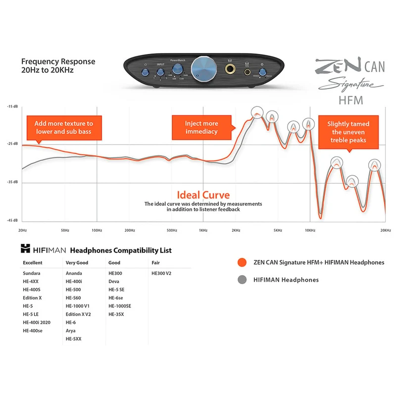 ZEN CAN Signature HFM - Outlet
