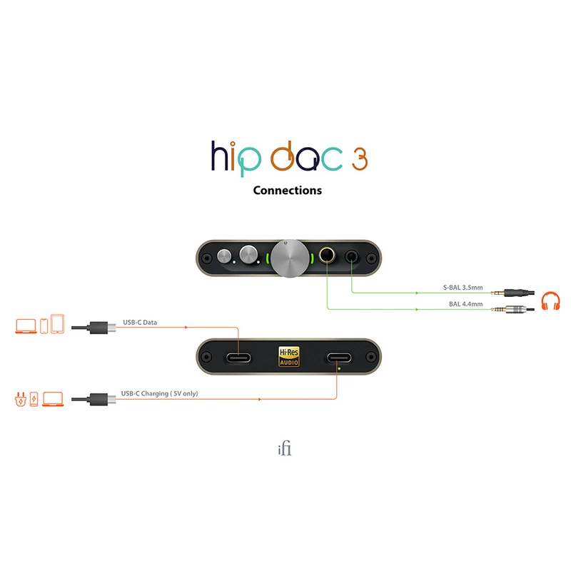 hip-dac3 - Outlet
