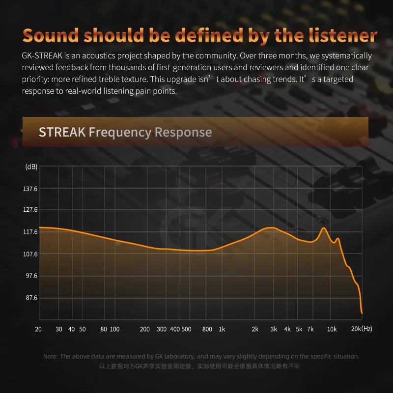 GK Streak Dynamic + Micro Planar Driver IEM With Mic