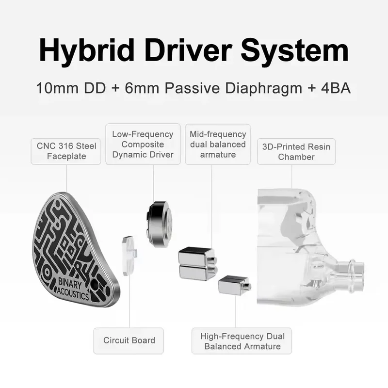 Binary 1900 Hybrid IEM