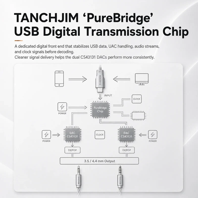 TANCHJIM SPACE II Portable DAC & Amplifier
