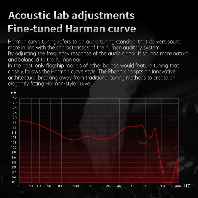 【CCA Phoenix】All-metal Dual Magnet Dynamic HiFi in Ear Monitors IEM Earphones