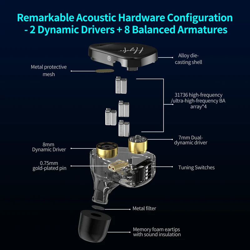 【CCA Hydro】2DD 8BA Hybrid Driver in Ear Monitor Headphones with 4 Tuning Switches, Gaming Earbuds