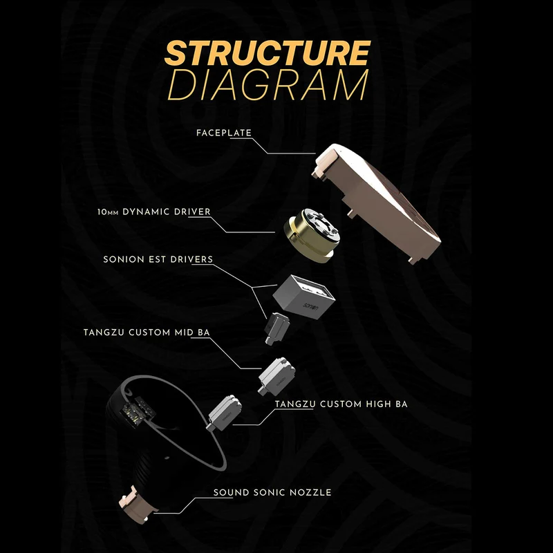 【Tangzu Xuanwu Gate】1DD+4BA+2EST In-ear Monitors HIFI Hybrid Driver Headphones