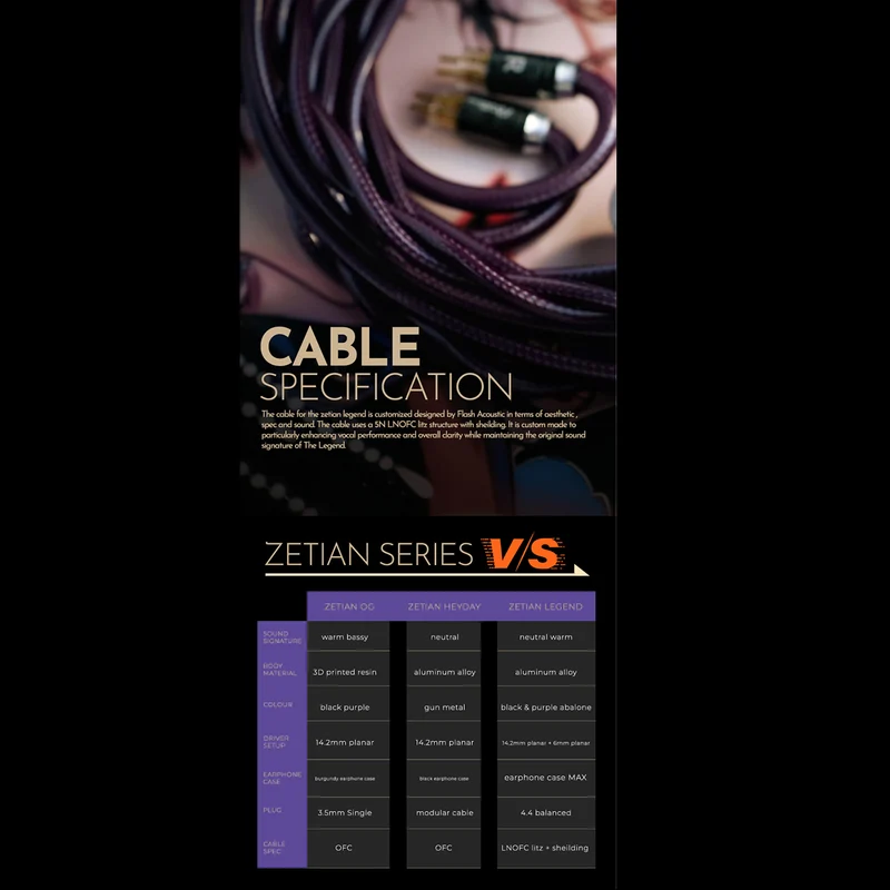 【Tangzu Zetian Wu Legend】Dual Planar in-Ear Monitors, 14.2mm and 6mm Planar Drivers IEMs