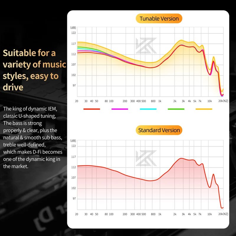 【KZ D-Fi】in Ear Monitor Headphone Dual Magnetic Circuit Dual Cavity Dynamic Wired Earbud HiFi IEM