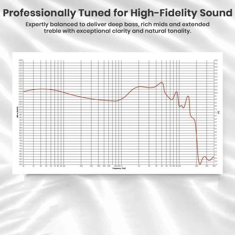 EarAcoustic STA Pro Ultra 2DD IEM