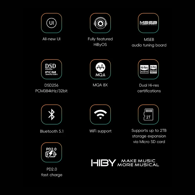 HiBy R3 PRO II Portable Digital Lossless Audio Player