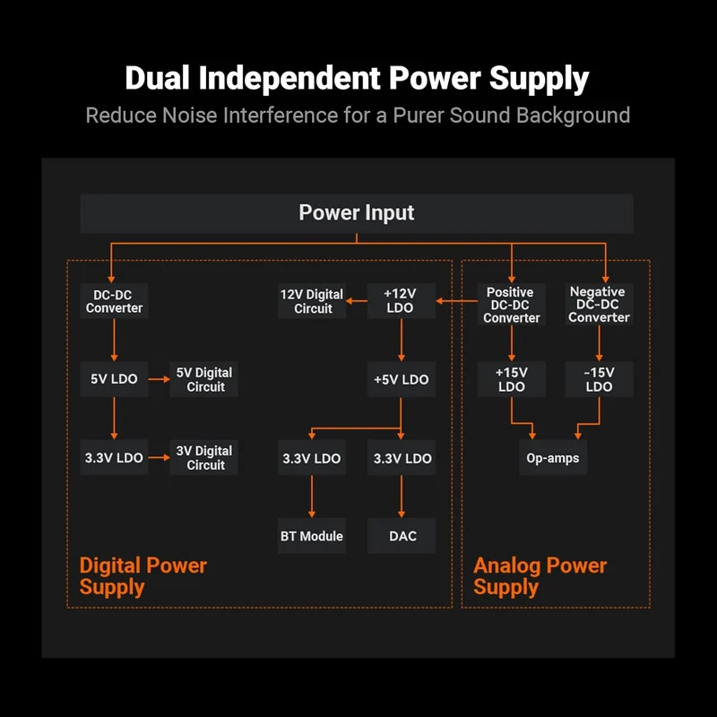 Fosi Audio BT20A MAX 2-Channel Bluetooth Power Amplifier For Speakers