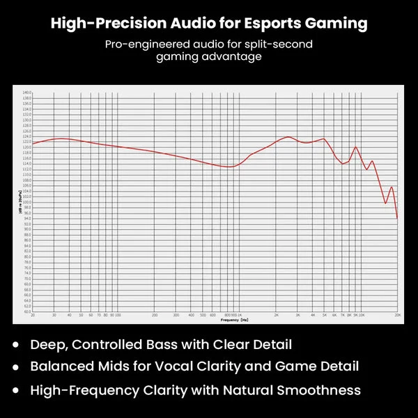 EarAcoustic Cipher Gaming IEM