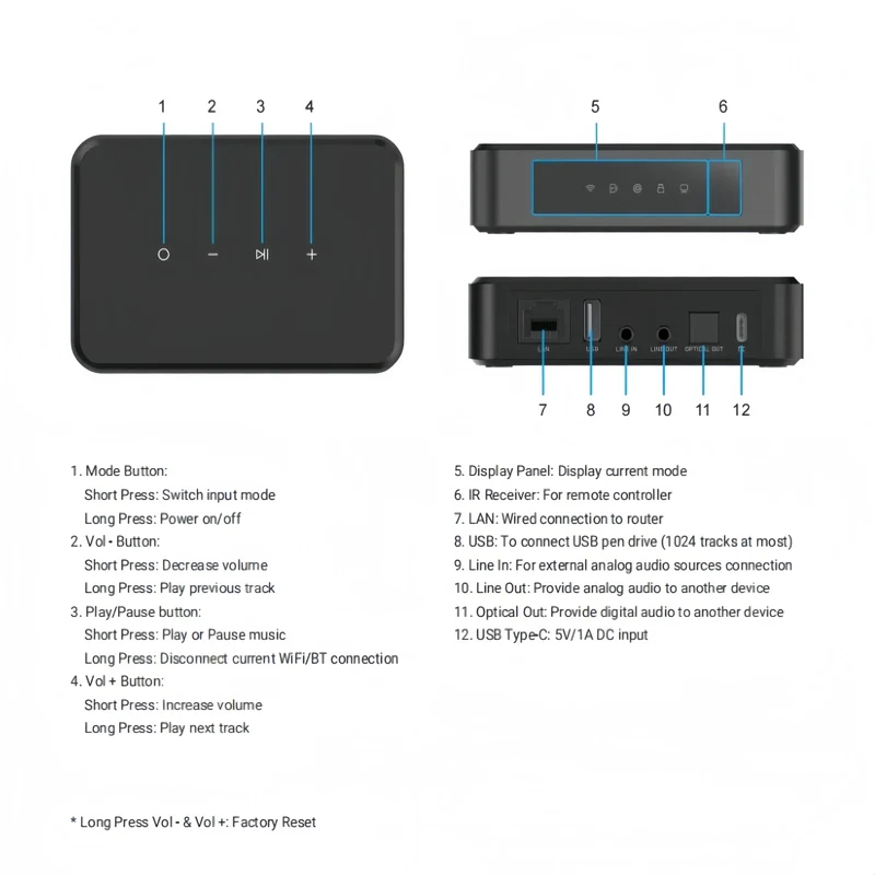 Arylic LP10 WiFi Music Streamer with AirPlay 2, Multiroom Stereo