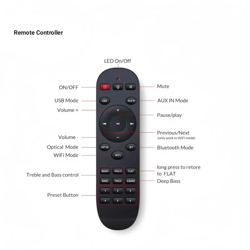 Arylic LP10 WiFi Music Streamer with AirPlay 2, Multiroom Stereo