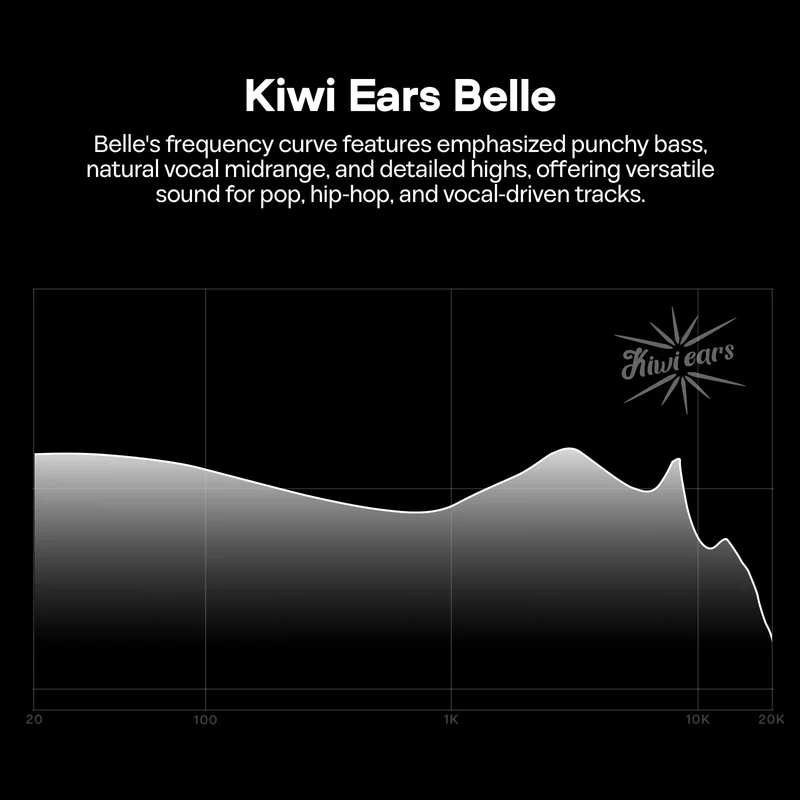 Kiwi Ears Belle 10mm DLC Dynamic Driver IEM With Mic