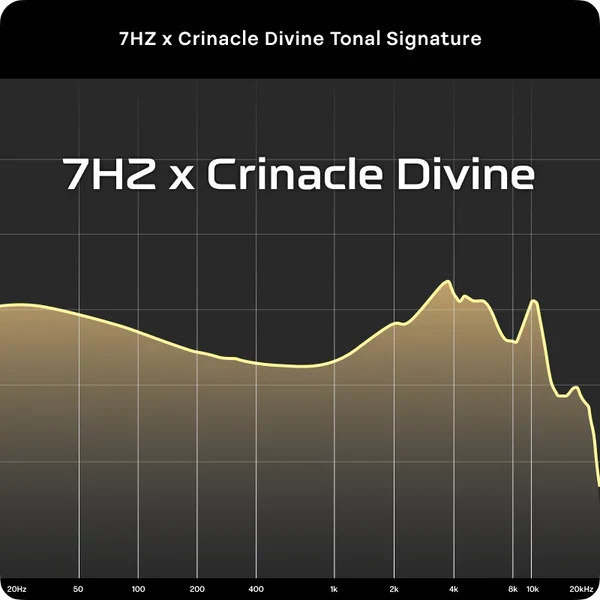 7HZ x Crinacle: Divine Planar Magnetic Driver IEM