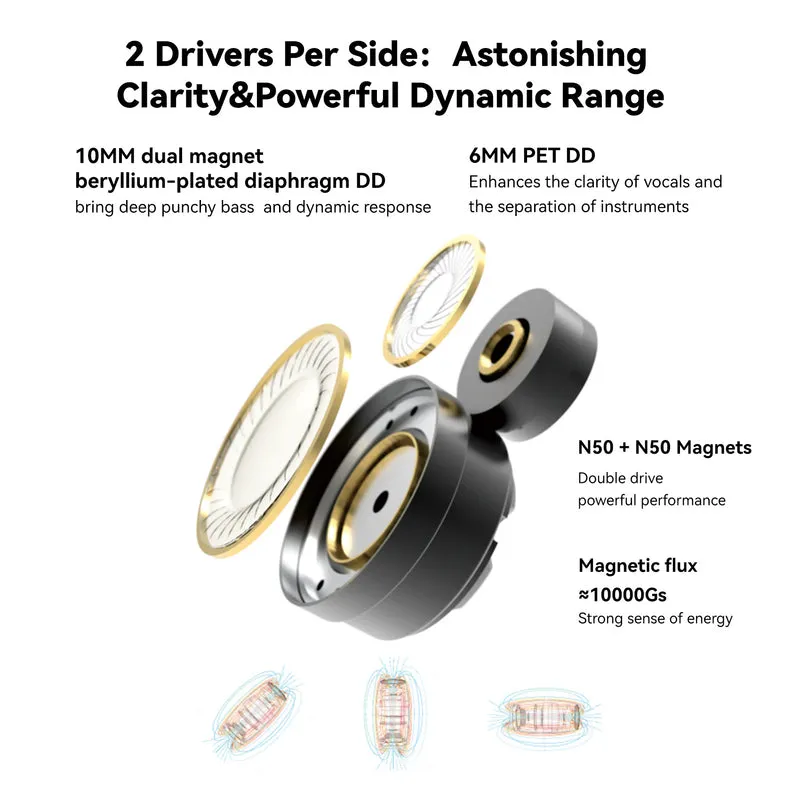 【EarAcoustic Audio STA-K】Dual Dynamic Drivers HiFi in Ear Earphones