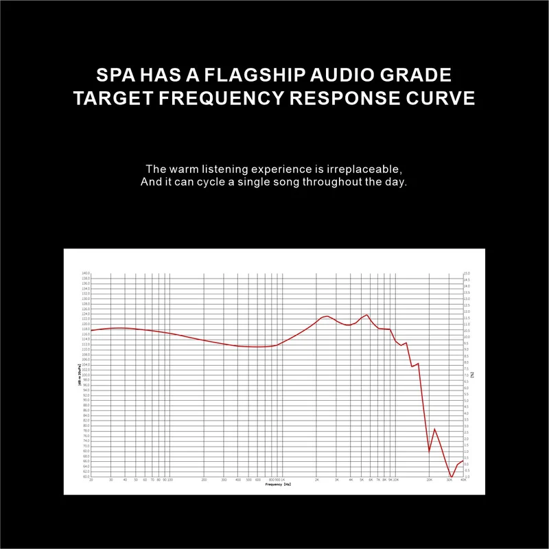【EarAcoustic Audio SPA-Pro】11.4mm Graphene Diaphragm Dual Magnetic Circuit DD IEM Headphones Earbuds
