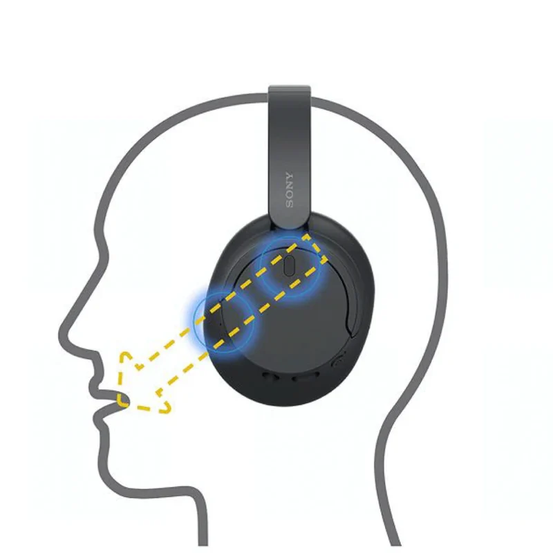 Sony WH-CH720N Noise-Canceling Wireless Headphones