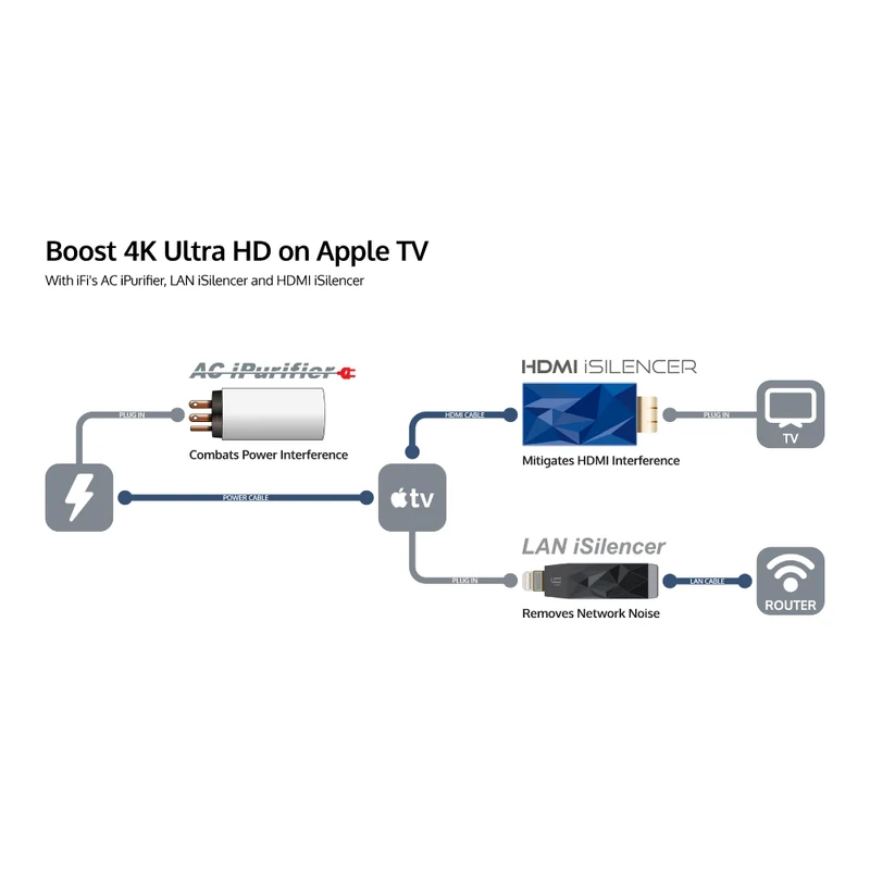 HDMI iSilencer 2