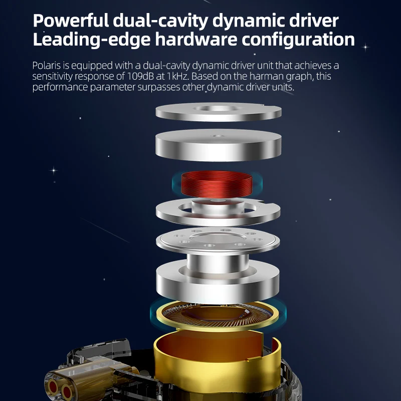 【CCA Polaris】Dual Cavity Dynamic Driver In Ear Monitors IEM Earphones