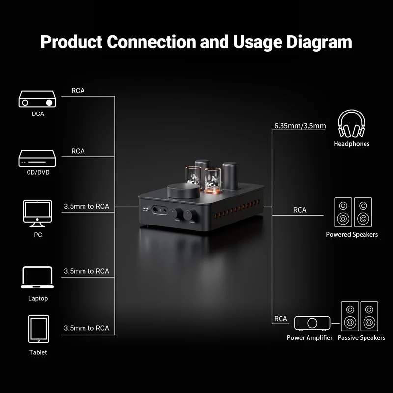 Fosi Audio GR70 Tube Headphone Amp