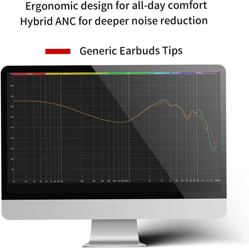 Shanling SE100 Silicone Eartips For IEMS