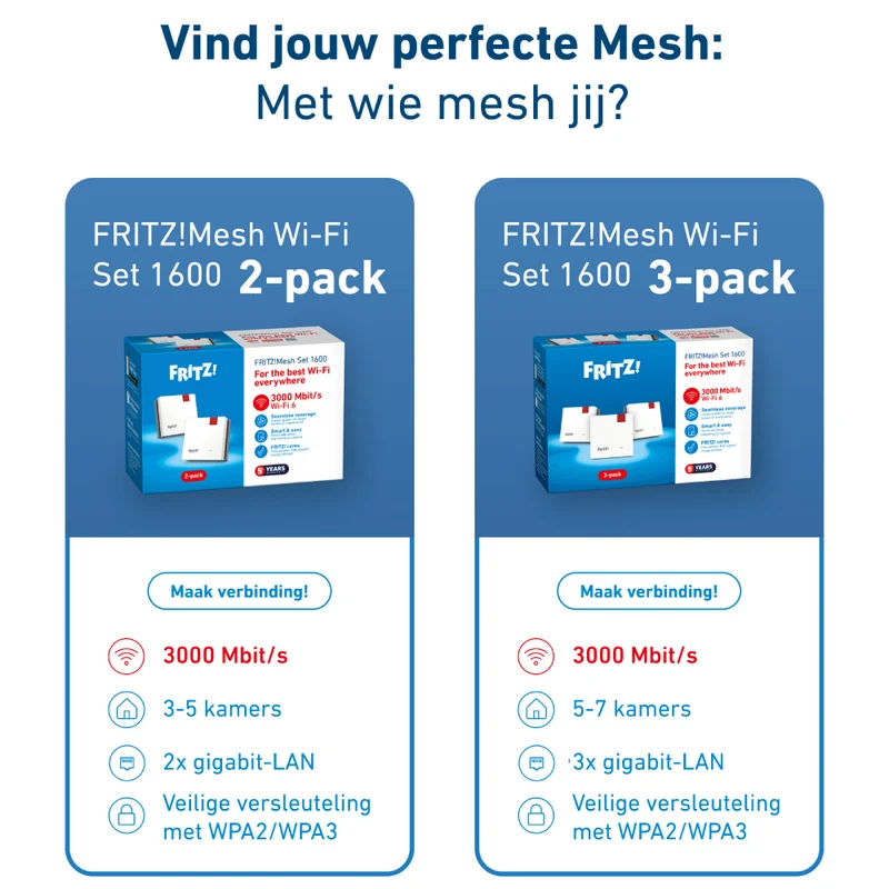 FRITZ!Mesh Wi-Fi Set 1600 (Duopack)