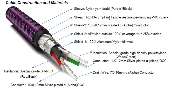Câble USB-B NCF de 1.8M (6 pieds)