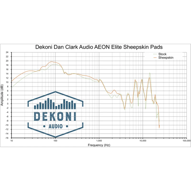 Earpads for Dan Clark Audio Aeon 2