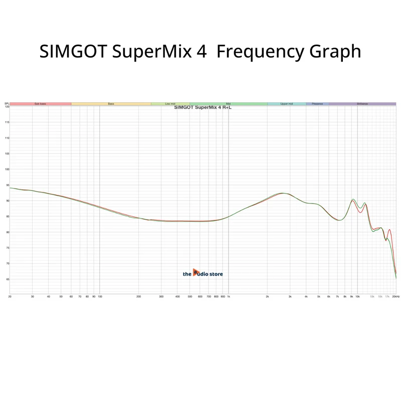 SIMGOT SuperMix 4 IEM