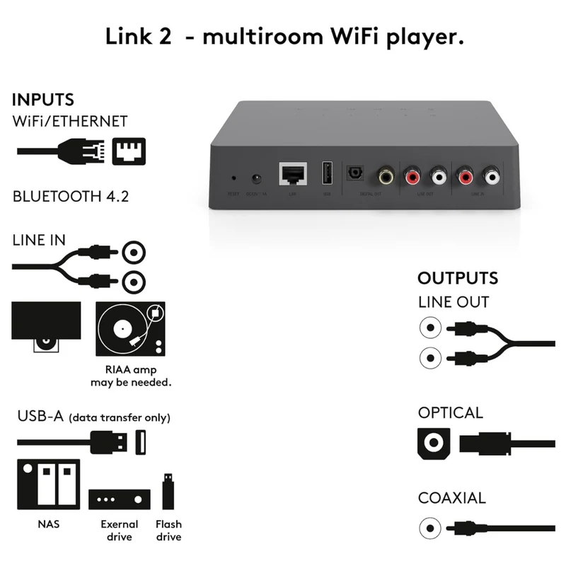 Audio Pro Link 2 Wireless HiFi Adapter for Audio Streaming & Multiroom