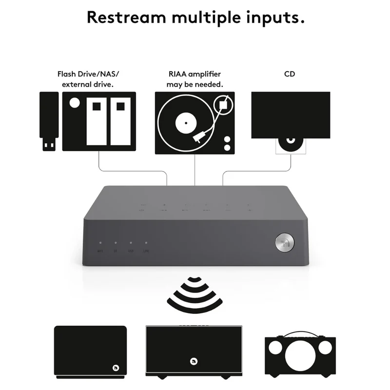 Audio Pro Link 2 Wireless HiFi Adapter for Audio Streaming & Multiroom