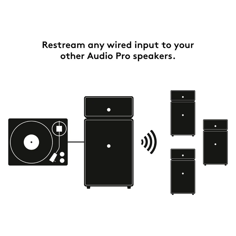 Audio Pro DRUMFIRE MKII Multi-Room Wireless & WiFi Speaker