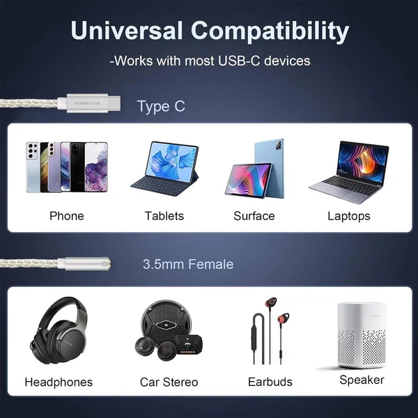 AUDIOCULAR D07 CX31993 USB Portable DAC & Amp