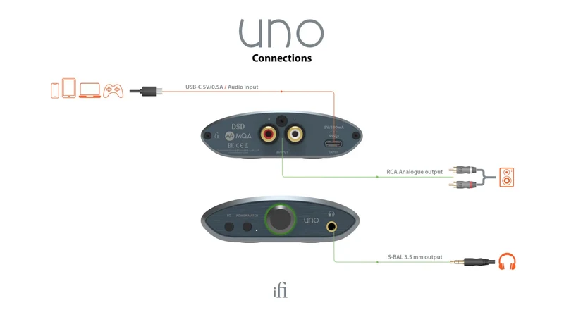 iFi Audio UNO - Amplificateur d'écouteur, DAC intégré, entrée USBC