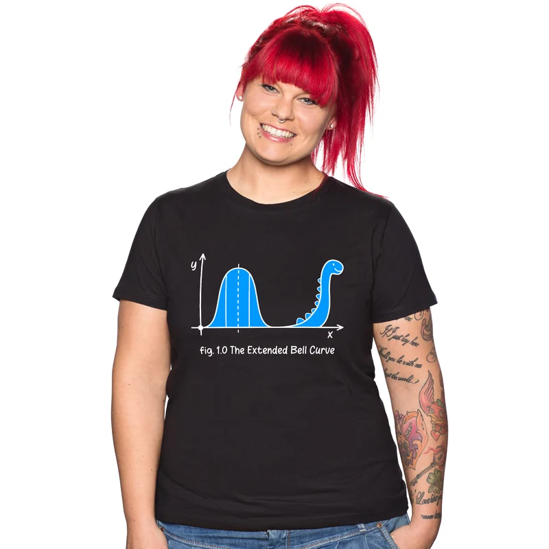 Courbe des dinosaures