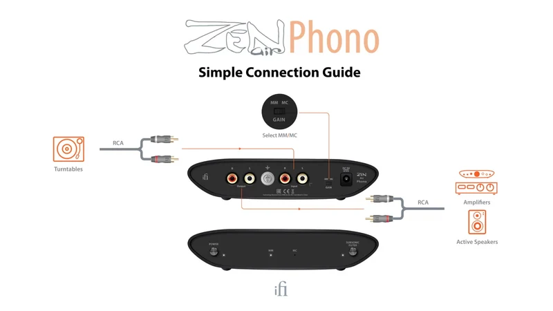 iFi Audio ZENAirPhono - Préamplificateur phono abordable