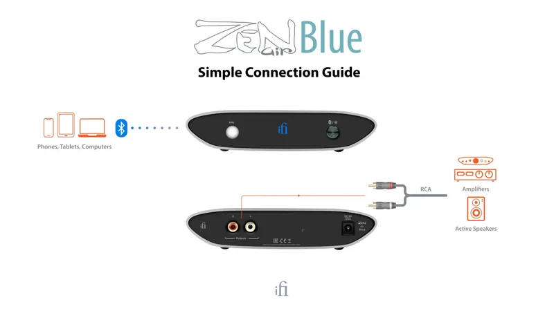 iFi Audio ZENAirBluev2 - Récepteur Bluetooth HD avec DAC ESS Sabre
