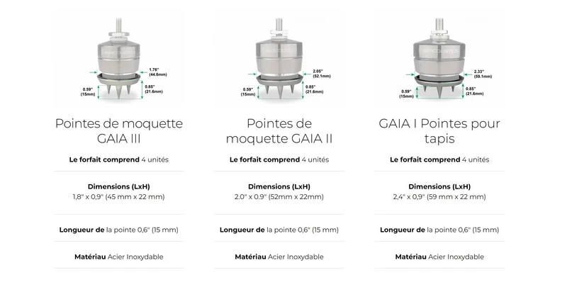 IsoAcoustics GAICARSPI - Disques de tapis associés à vos GAIA (4 unités)