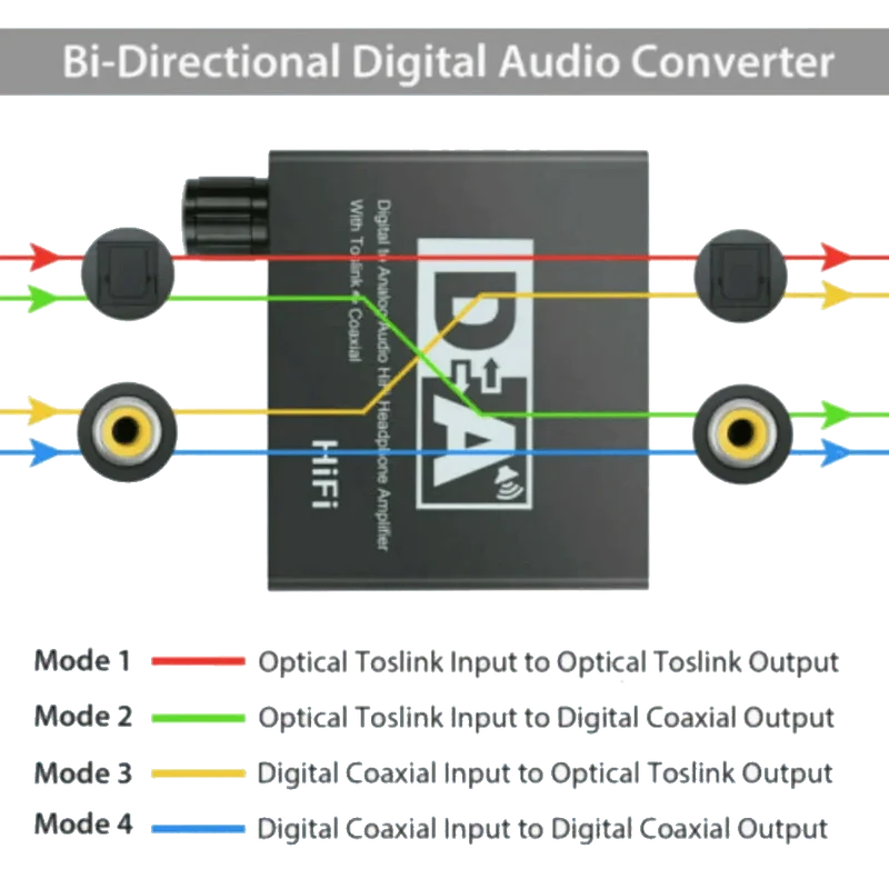 Convertisseur Audio numérique vers analogique R/L