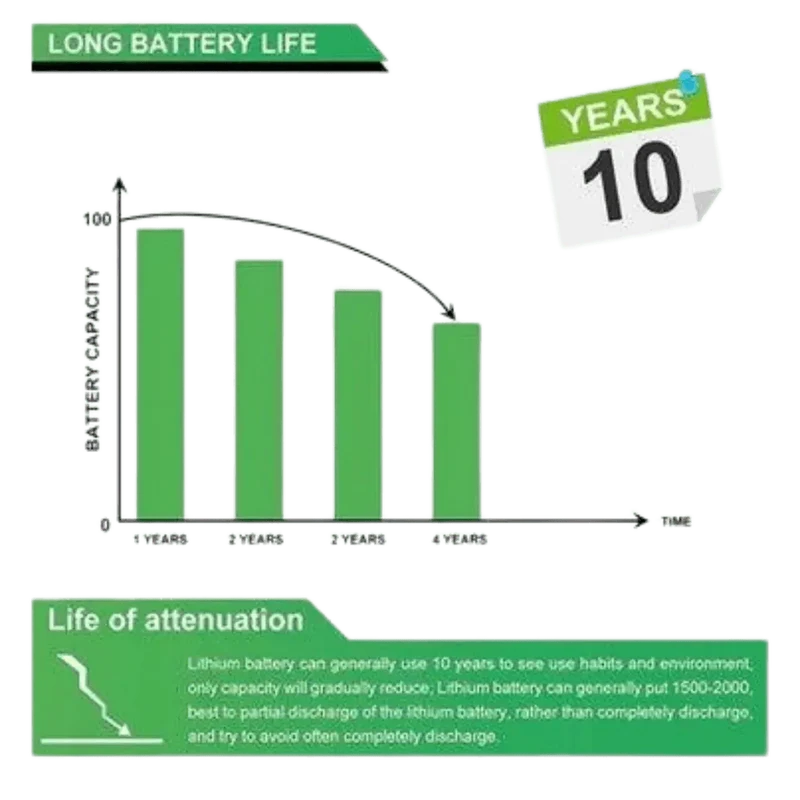 Batterie lithium LiFePO4 12V 30Ah