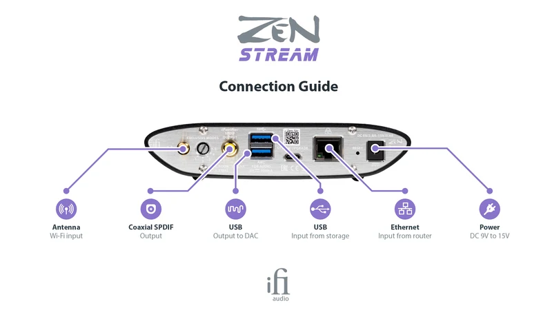iFi Audio ZEN Stream - Lecteur réseau transport ultra compact