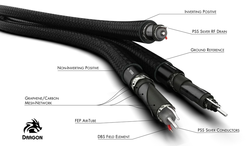 Audioquest Dragon - Câble audio d'interconnexions analogiques XLR