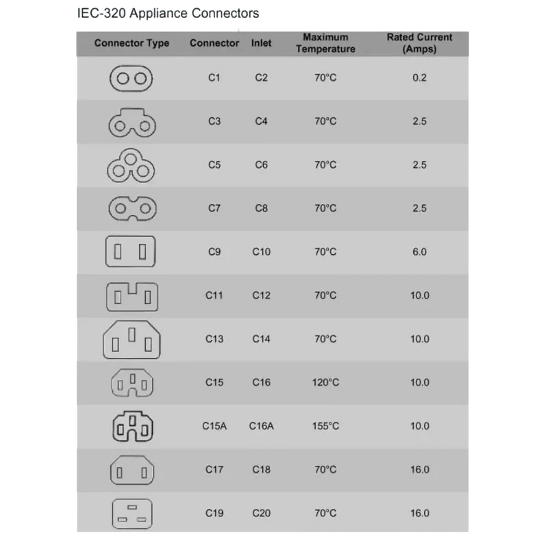 Câble D'alimentation Secteur en 8 Type C7 5 Mètres