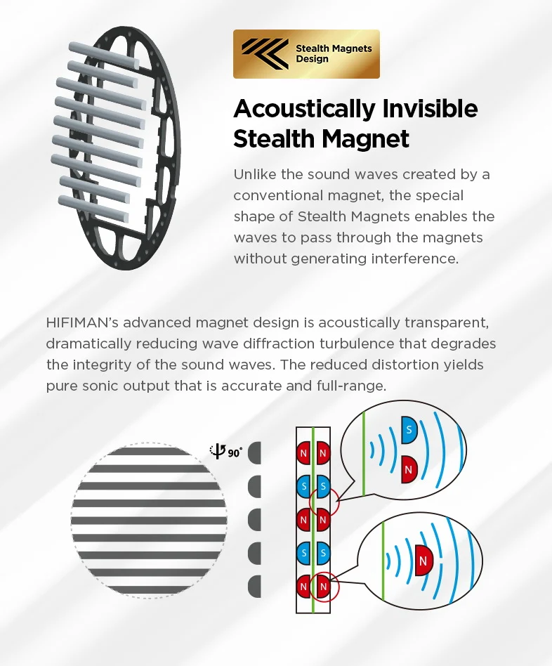 HIFIMAN Edition XS - Casques d'écoute haute fidélité ouvert avec fils