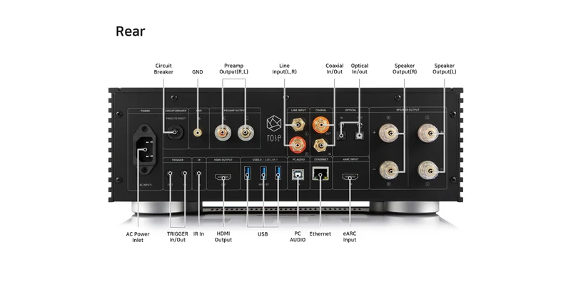 HiFi Rose RS520 - Amplificateur réseau intégré 250W/C, Lecteur Réseau et DAC