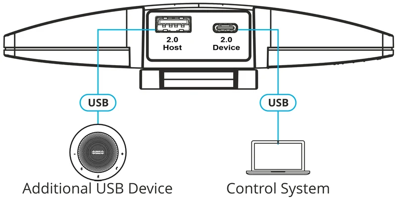 Kramer - Caméra de vidéoconférence avec objectif Panocam 4K@3 FOV fixe à 180 degrés K-180 Mini