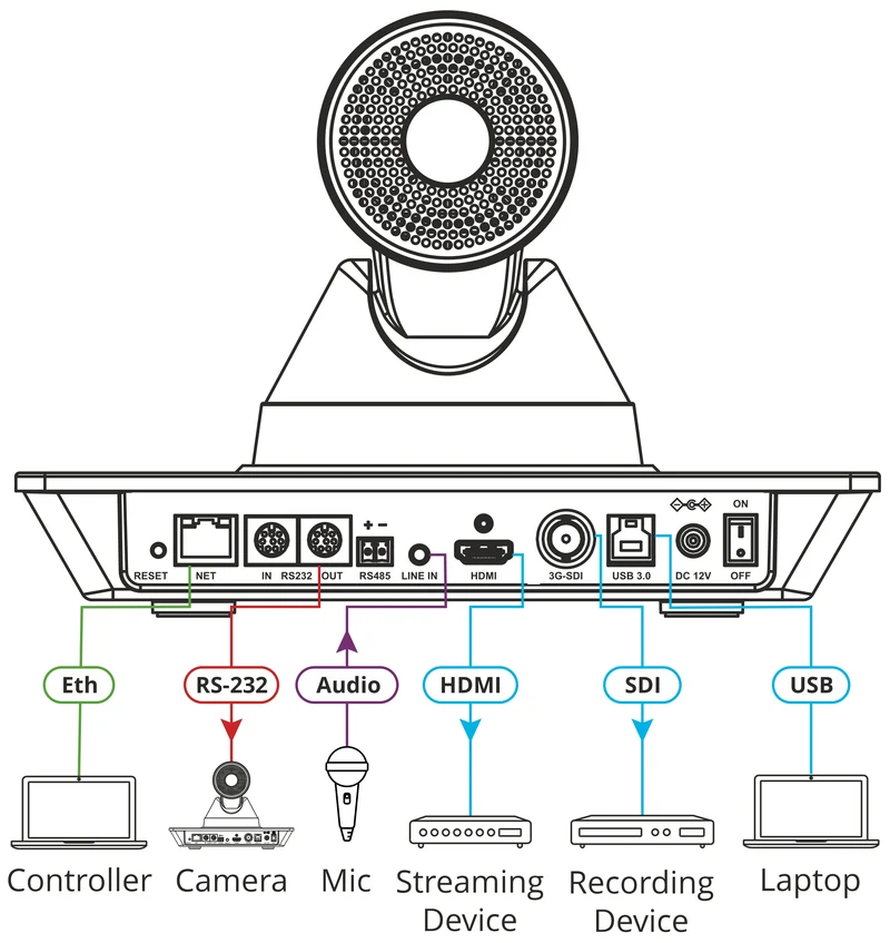 Kramer - Caméra de vidéoconférence PTZ UHD 4K K-Cam4K