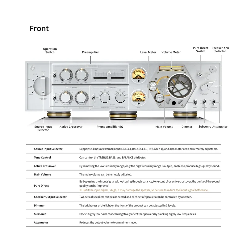 HiFi Rose RS180 - Amplificateur stéréo intégré 400W/C, Bridgeable, Phono